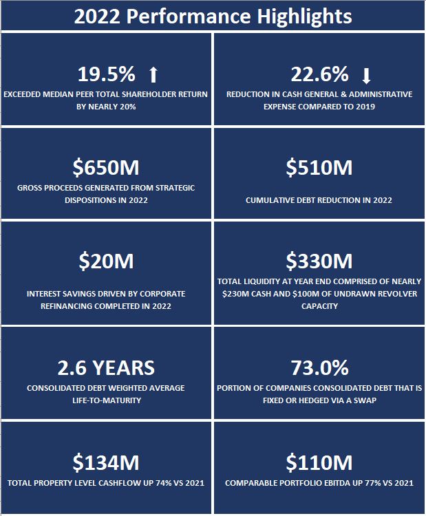 2022 Performance Highlights CDA.jpg