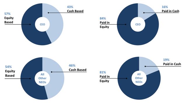 Total Target Compensation.jpg