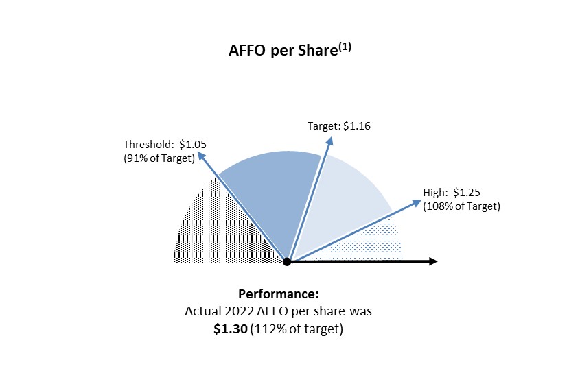 AFFO per Share.jpg