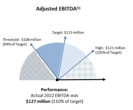 Adjusted EBITDA.jpg