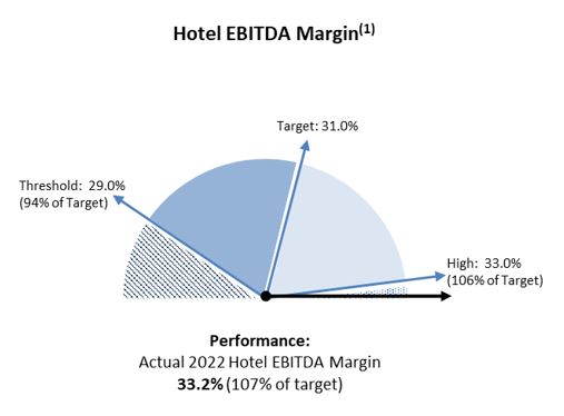 Hotel EBITDA Margin.jpg