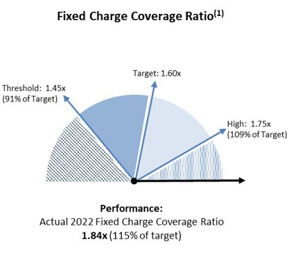 Fixed Charge Coverage Ratio.jpg