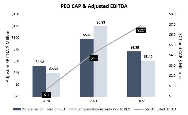 PEO CAP and Adjusted EBITDA.jpg