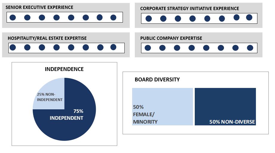 Board Composition.jpg