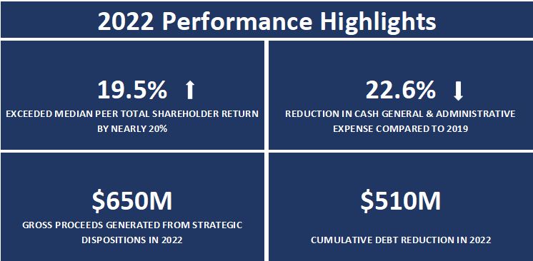 2022 Performance Highlights.jpg