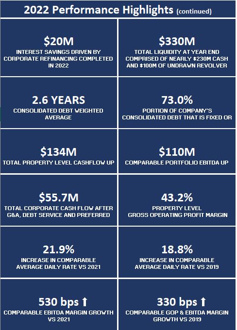 2022 Performance Highlights (cont).jpg