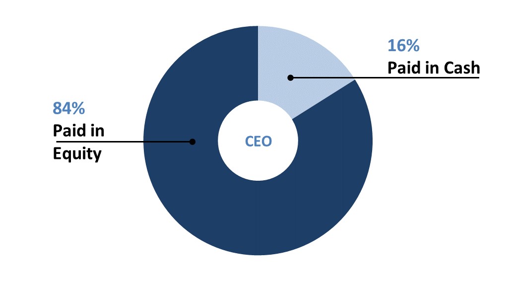 CEO Target Compensation.jpg