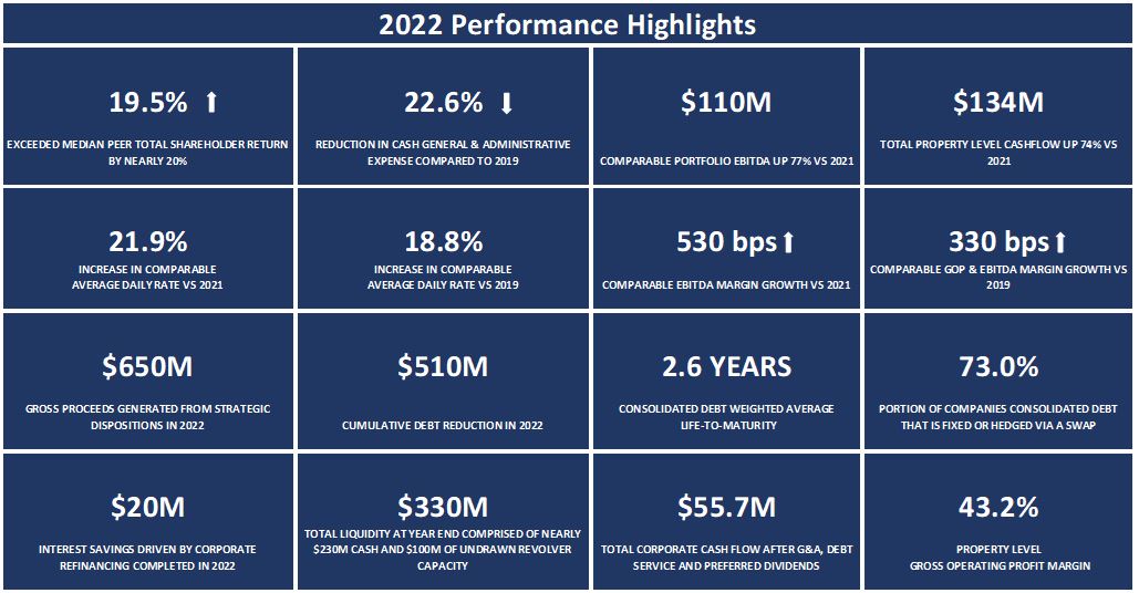 a2022performancehighlightsa.jpg