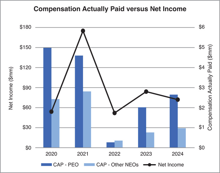 [MISSING IMAGE: bc_netincome-4c.jpg]