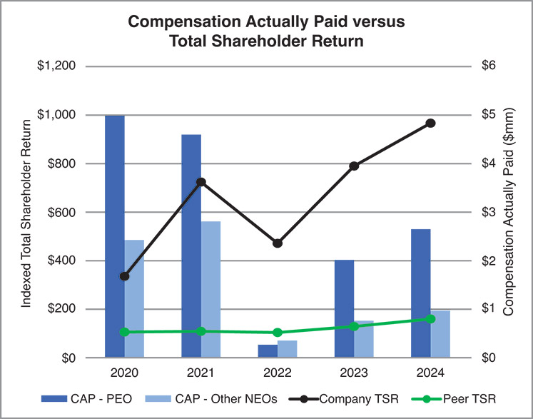 [MISSING IMAGE: bc_paidtsr-4c.jpg]