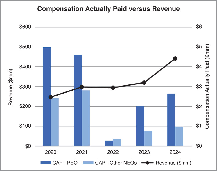 [MISSING IMAGE: bc_revenue-4c.jpg]