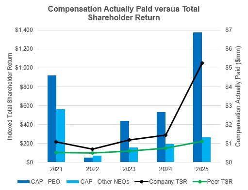 Comp Paid vs Return_NEW.jpg