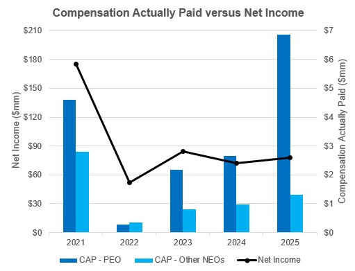 Comp Paid vs NI NEW.jpg
