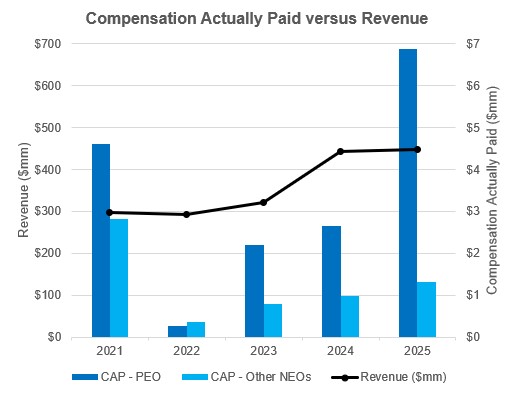 Comp Paid vs Rev NEW.jpg