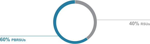 [MISSING IMAGE: pc_awards-pn.jpg]