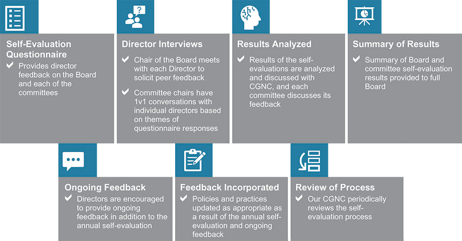 [MISSING IMAGE: tb_boardannual-pn.jpg]