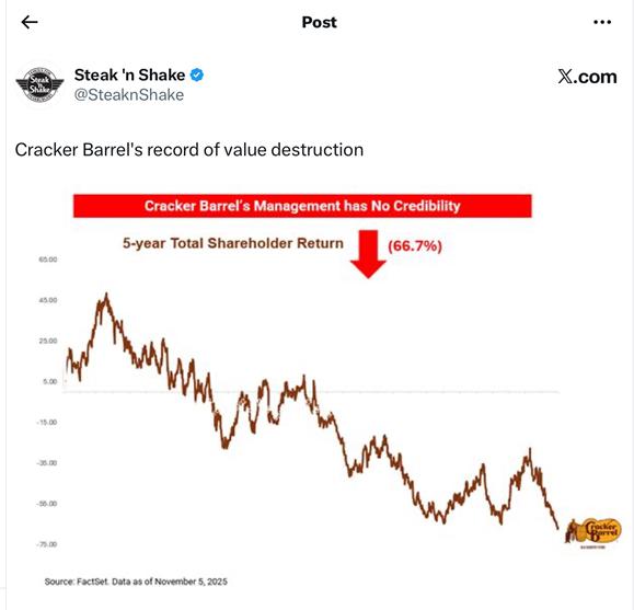 A screenshot of a graph
AI-generated content may be incorrect.