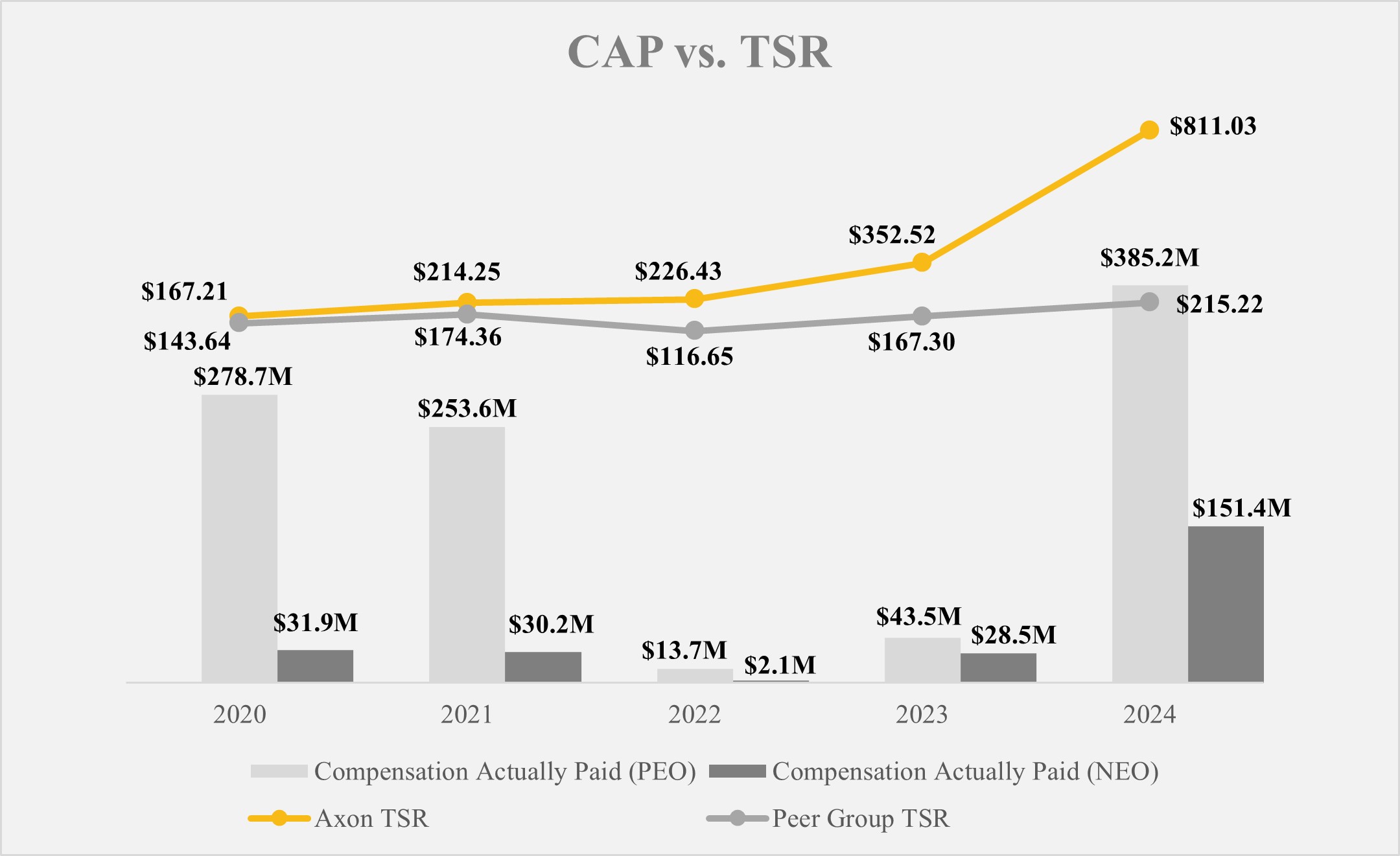 Figure 1 PvP - 2025 Proxy.jpg