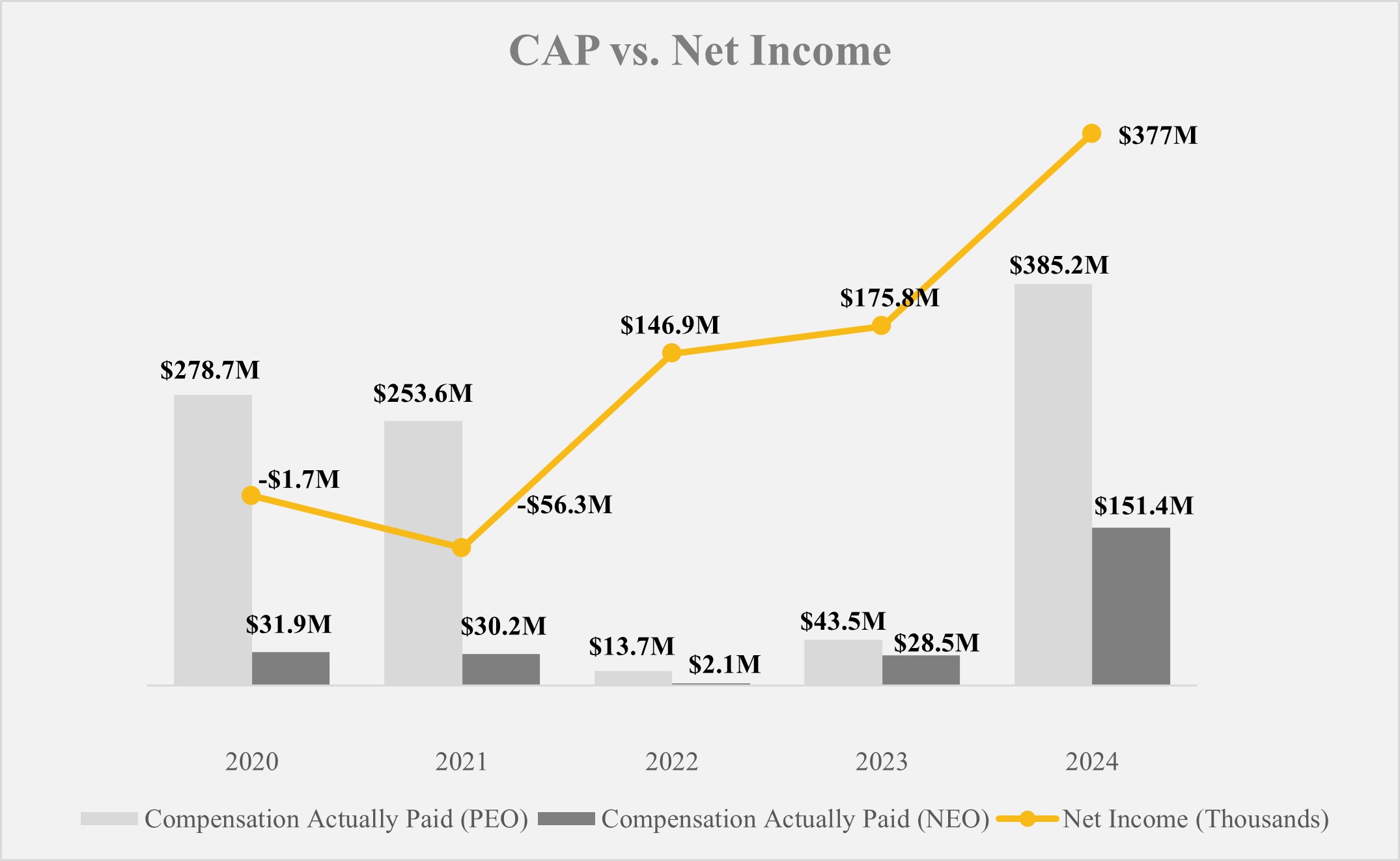 Figure 2 PvP - 2025 Proxy.jpg