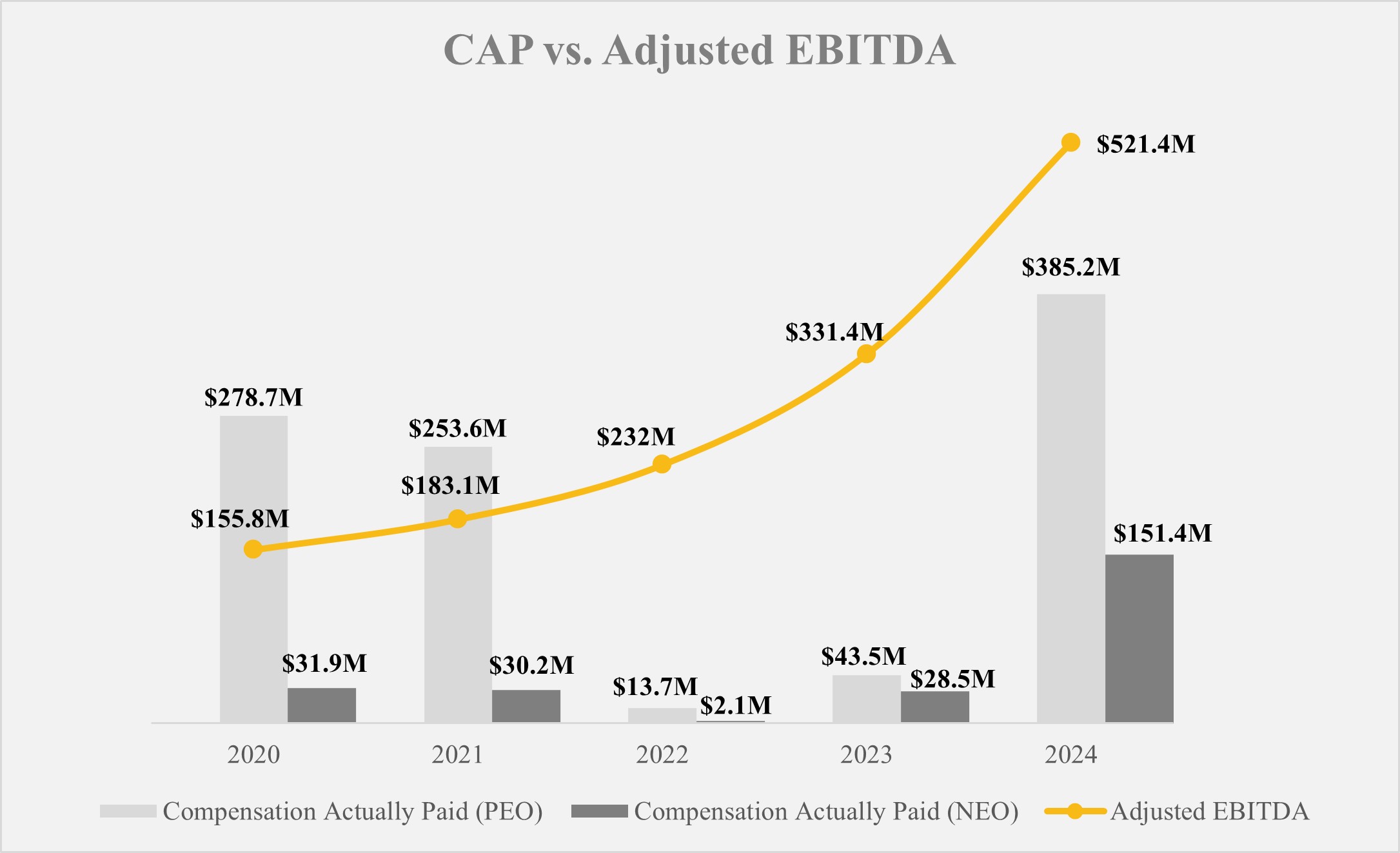 Figure 3 PvP - 2025 Proxy.jpg
