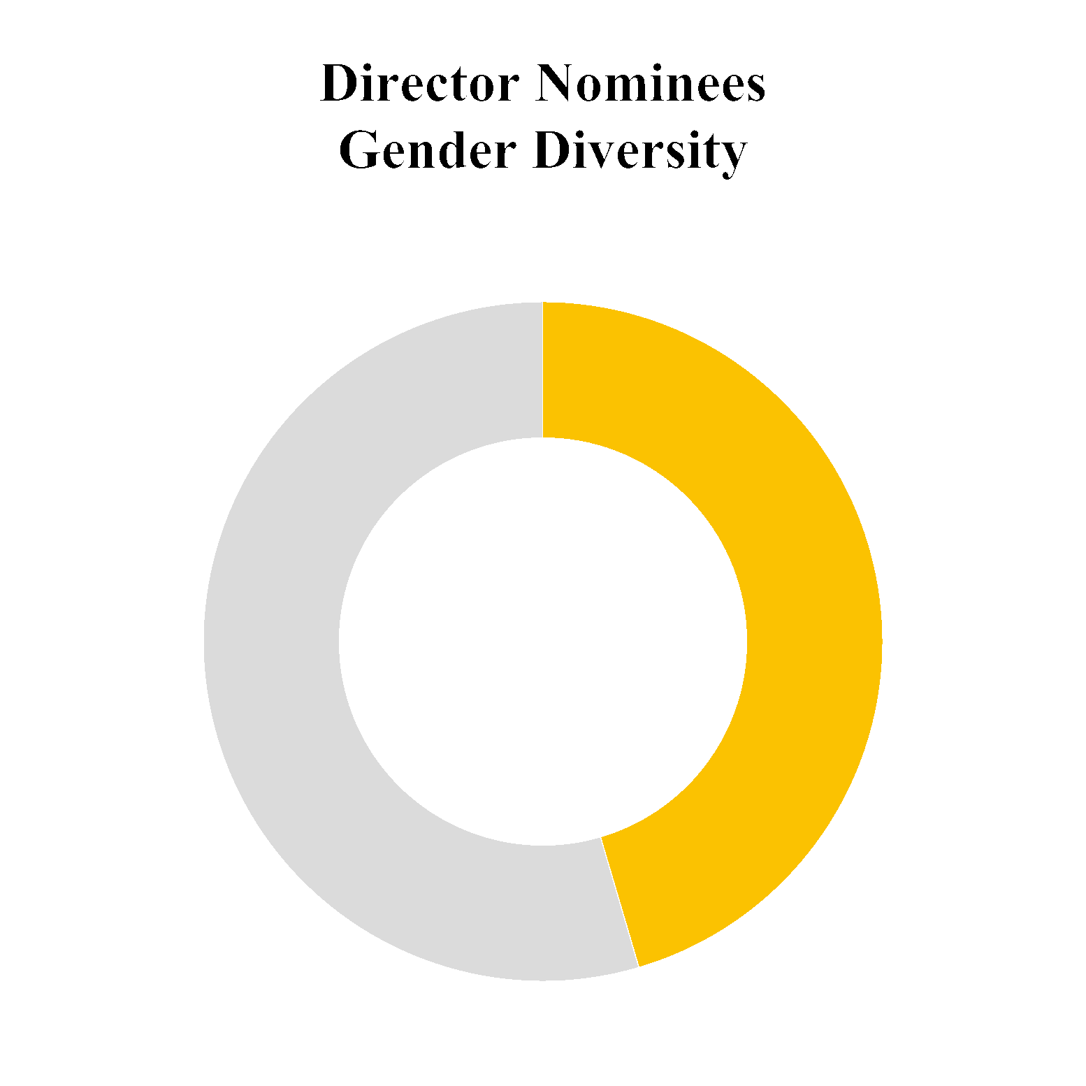 13702