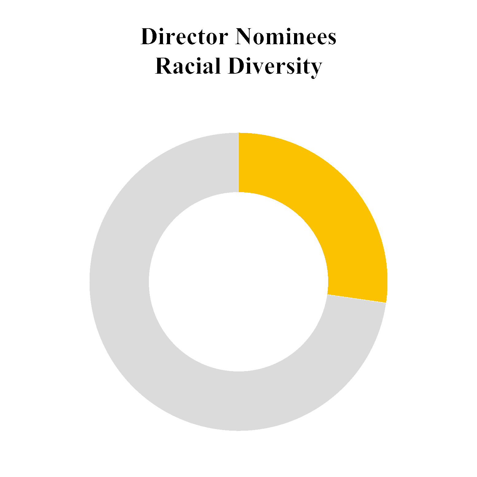 13703