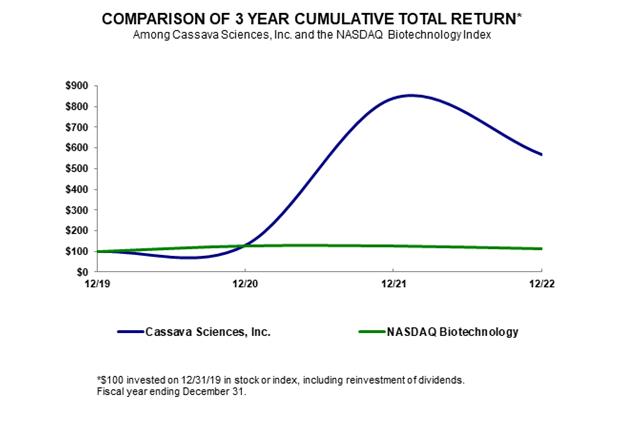 Chart, line chart
Description automatically generated