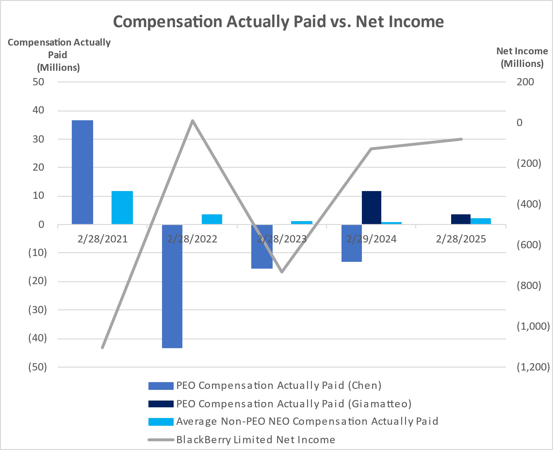 CAP vs. Net Income.jpg