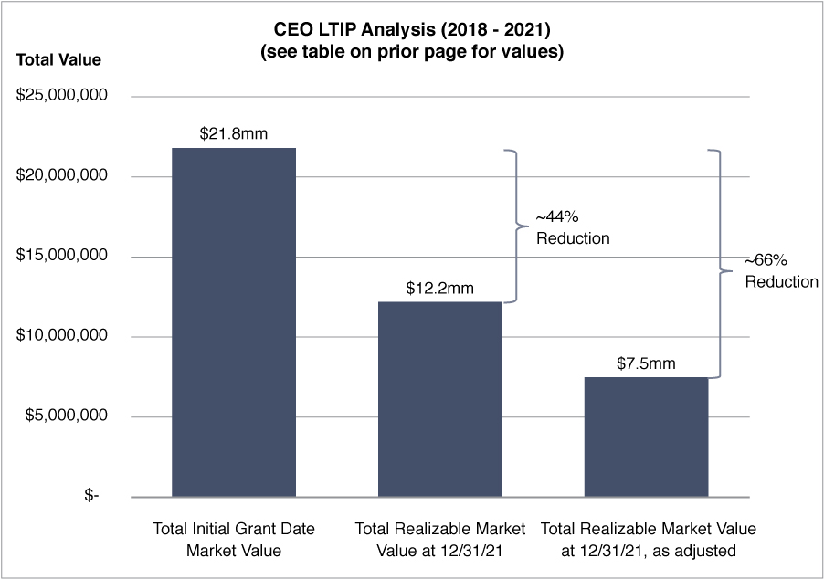 [MISSING IMAGE: tm223467d1-bc_ceoltippn.jpg]