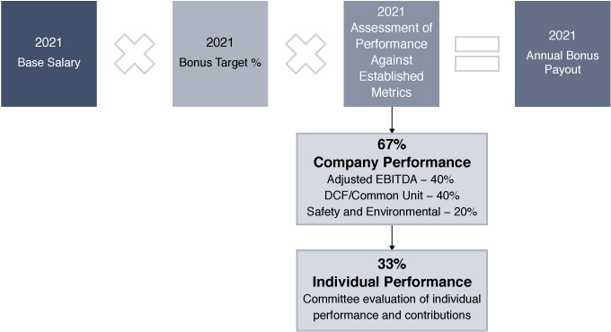 [MISSING IMAGE: tm223467d1-fc_basepn.jpg]