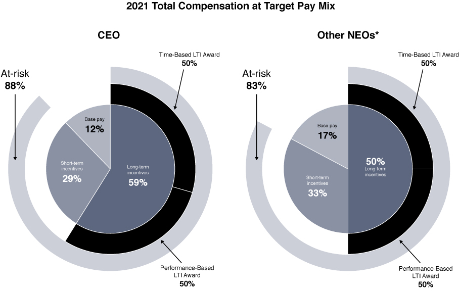 [MISSING IMAGE: tm223467d1-pc_compenpn.jpg]
