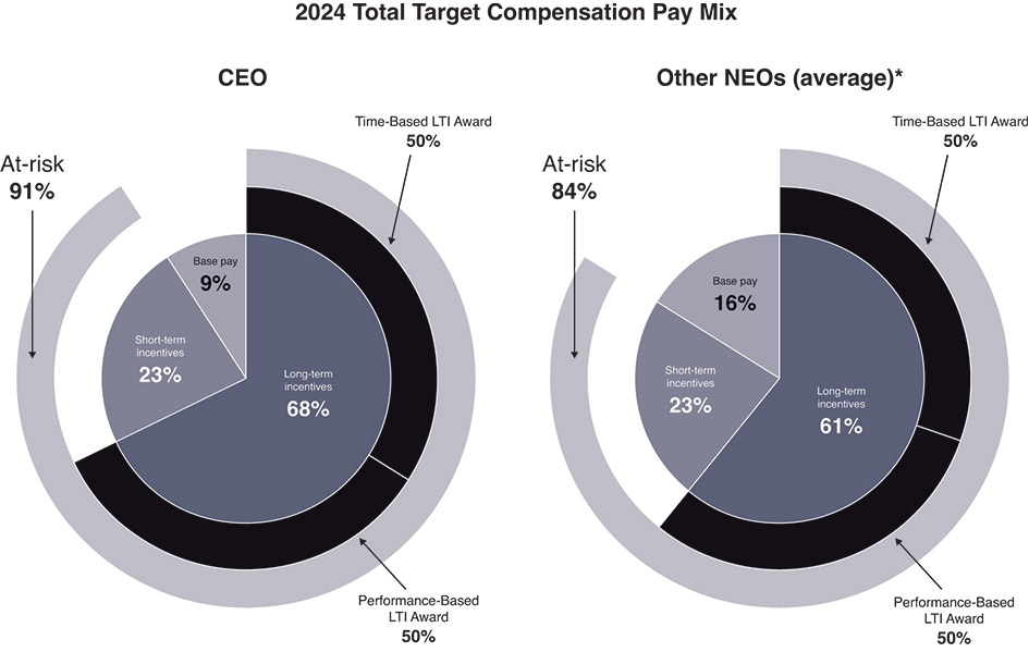 [MISSING IMAGE: pc_compensation-pn.jpg]