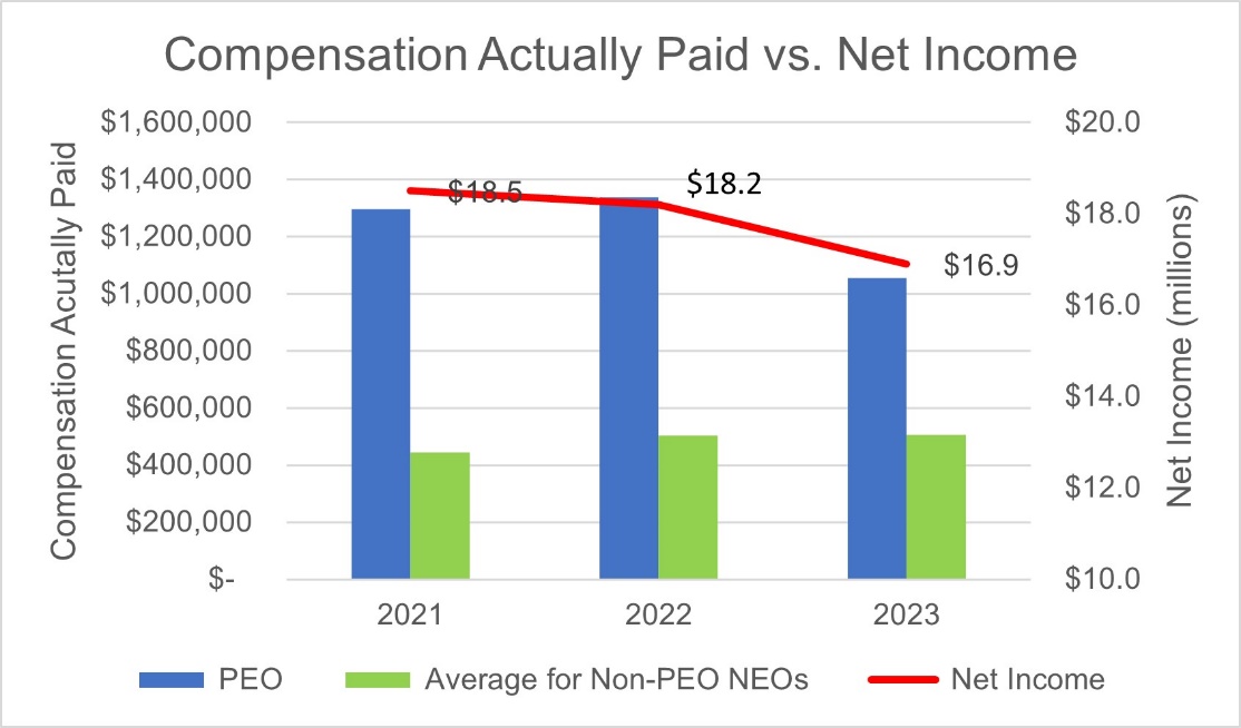 A graph showing the cost of income

Description automatically generated