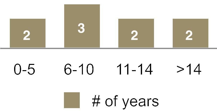 36833639530497