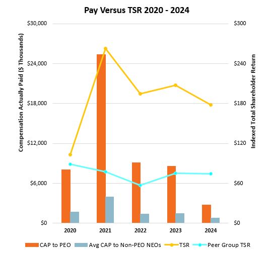 Pay Versus TSR 2020-2024.jpg