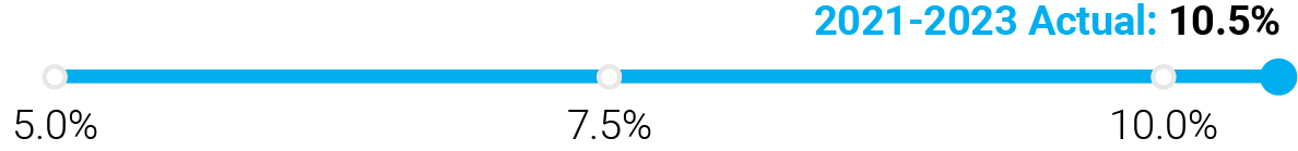04_424620-1_gfx_performancebased_growth rate.jpg