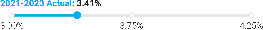 04_424620-1_gfx_cash long term_pre-tax.jpg