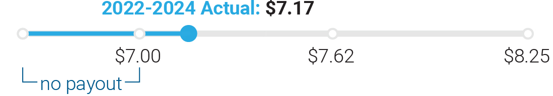 04_438392-3_gfx_performance based_adjusted EPS.jpg