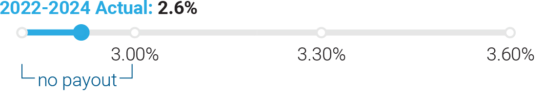 03_438392-3_chart_cash long term 1 .jpg