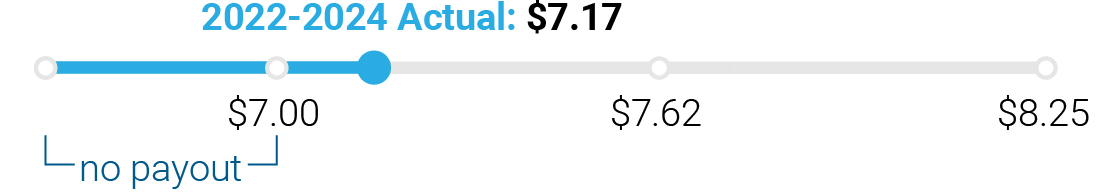 03_438392-3_adjusted EPS.jpg