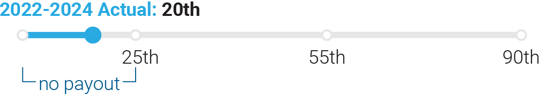 03_438392-3_chart_cash long term_HCI.jpg