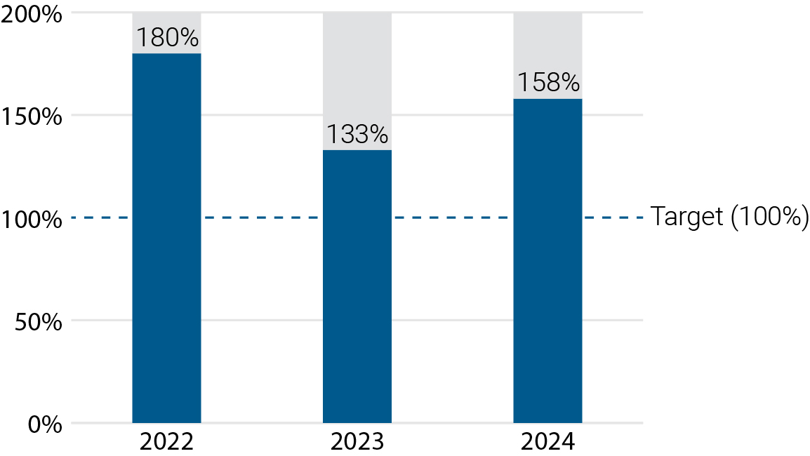 03_438392-3_bar_performance goals_CEO Annual.jpg