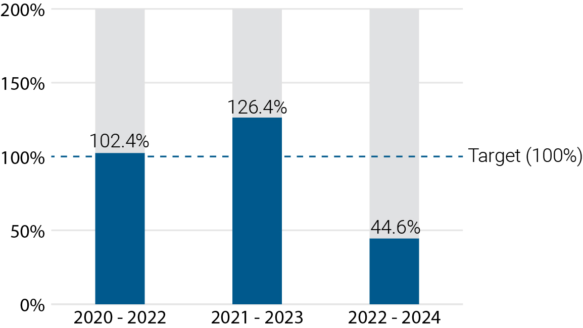 03_438392-3_bar_performance goals_Long term.jpg