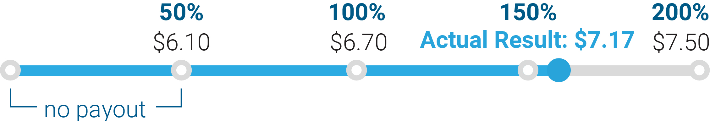 04_438392-3_gfx_annualcashincentive_adjusted diluted EPS.jpg