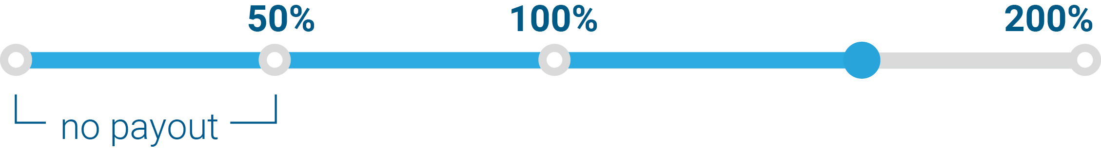 04_438392-3_gfx_annualcashincentive_quality member.jpg