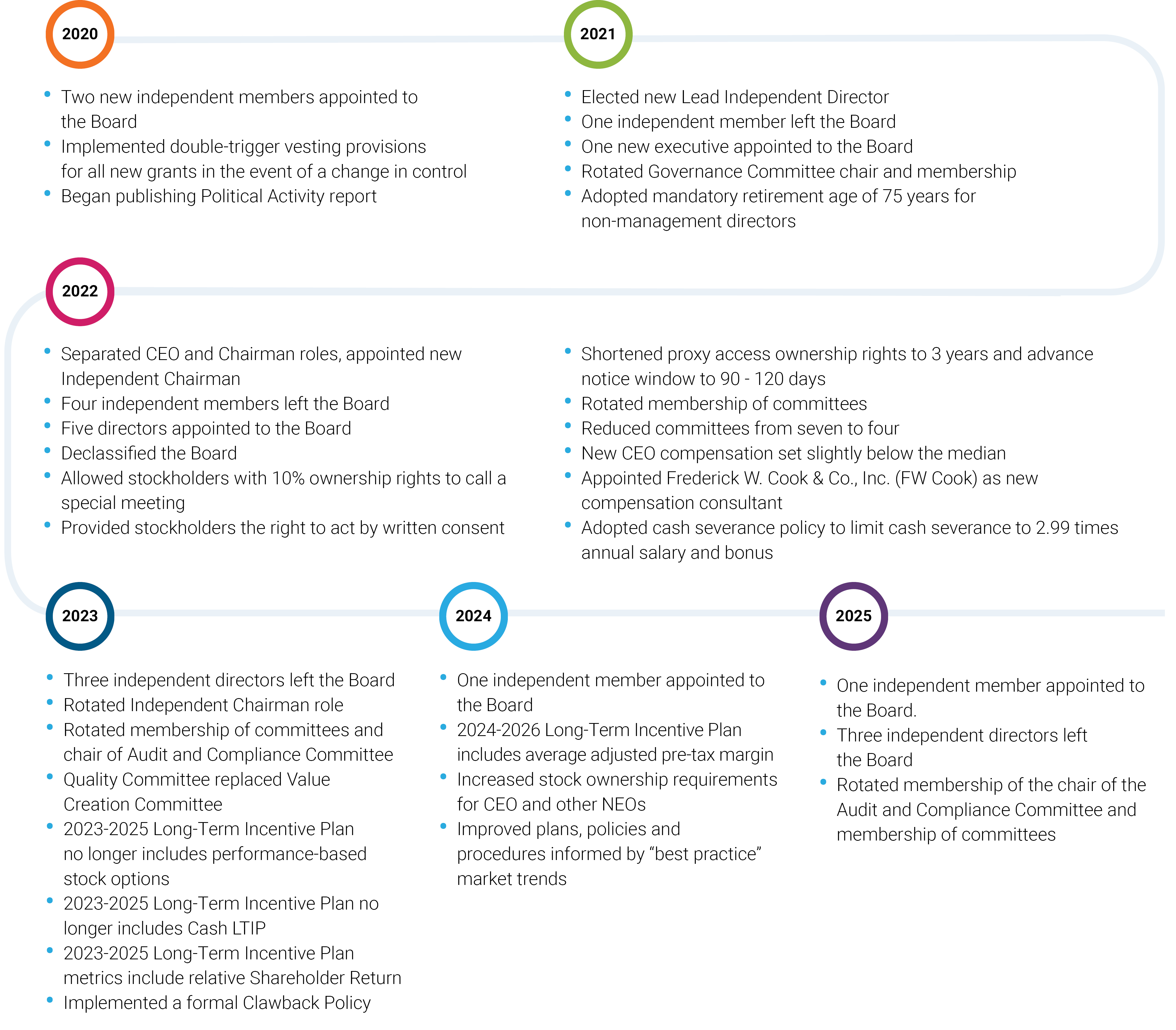 04_CNC_CORPORATE GOVERNANCE.jpg