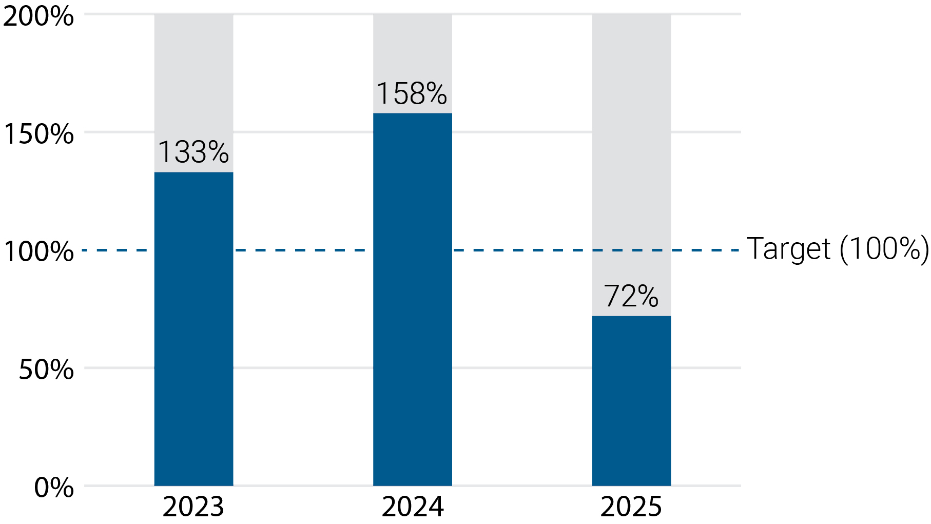 03_CNC_CEO annual incentive.jpg