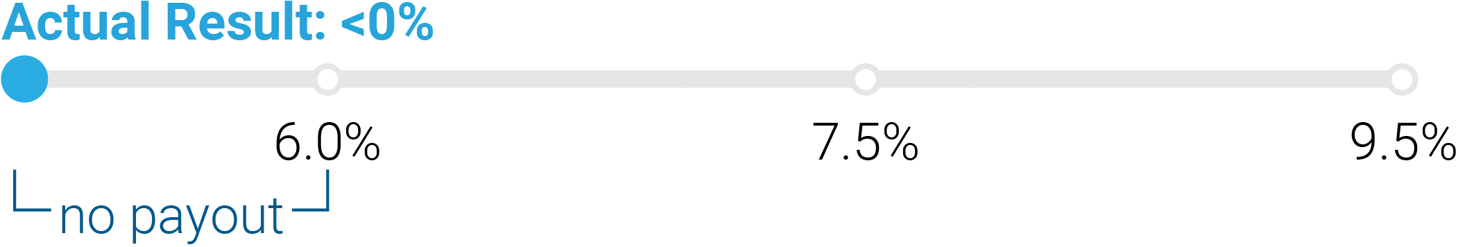 04_438392-3_gfx_performance based_adjusted Pre-Tax.jpg