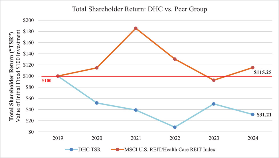 [MISSING IMAGE: lc_peergroup-4c.jpg]