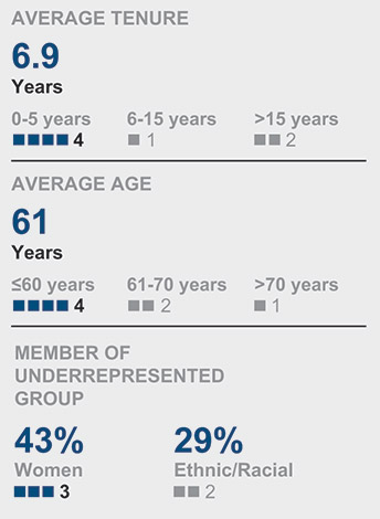 [MISSING IMAGE: tb_tenure-pn.jpg]